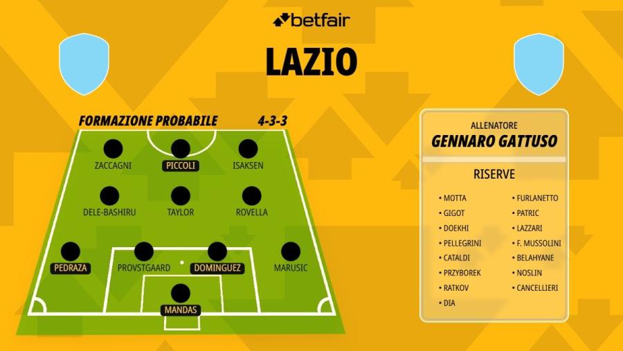 Formazione-Lazio-26-27.jpg