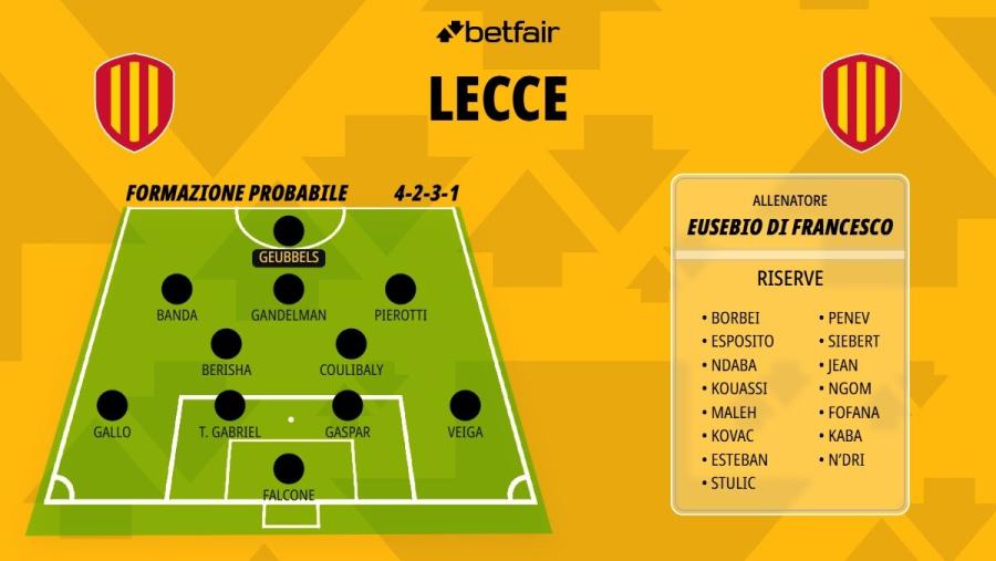 Formazione-Lecce-26-27 (2).jpg