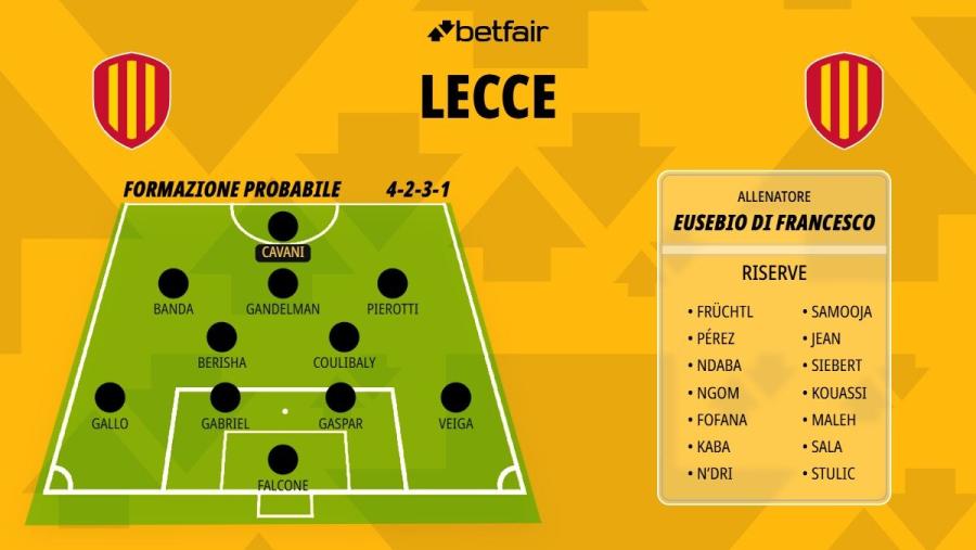 Formazione-Lecce-26-27.jpg