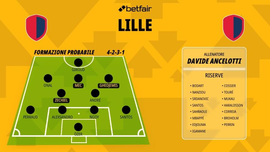 Formazione-Lille-26-27.jpg