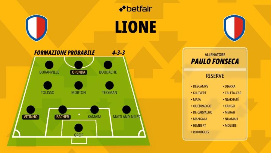Formazione-Lione-26-27.jpg