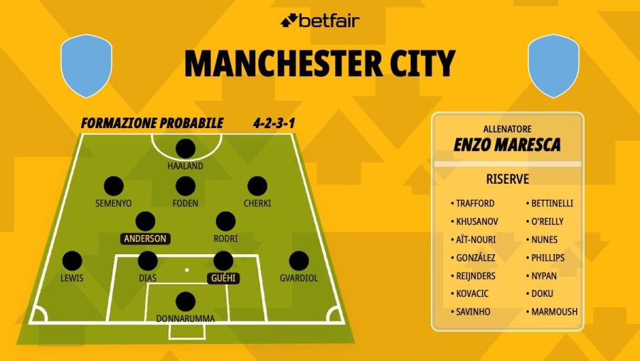 Formazione-Manchester-City-26-27.jpeg