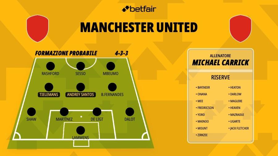Formazione-Manchester-United-26-27-2.jpg