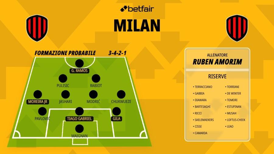 Formazione-Milan-26-27 (1).jpg