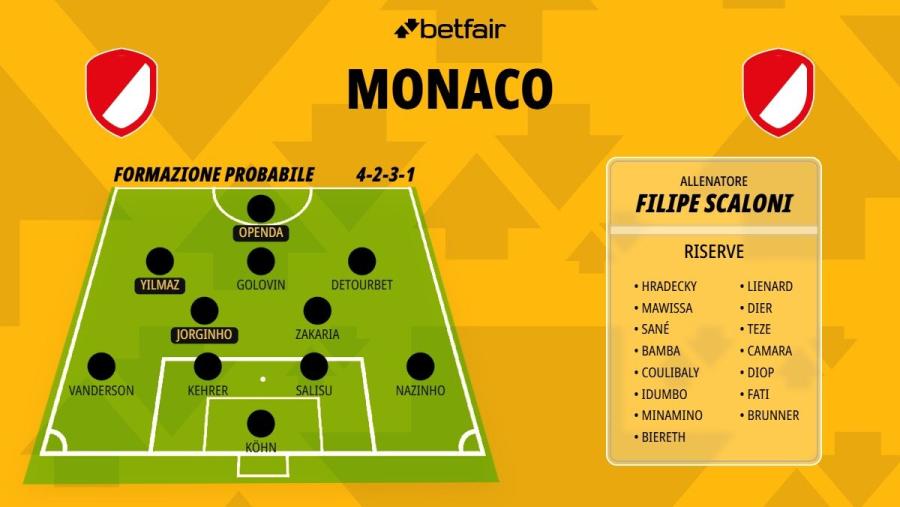 Formazione-Monaco-26-27.jpg