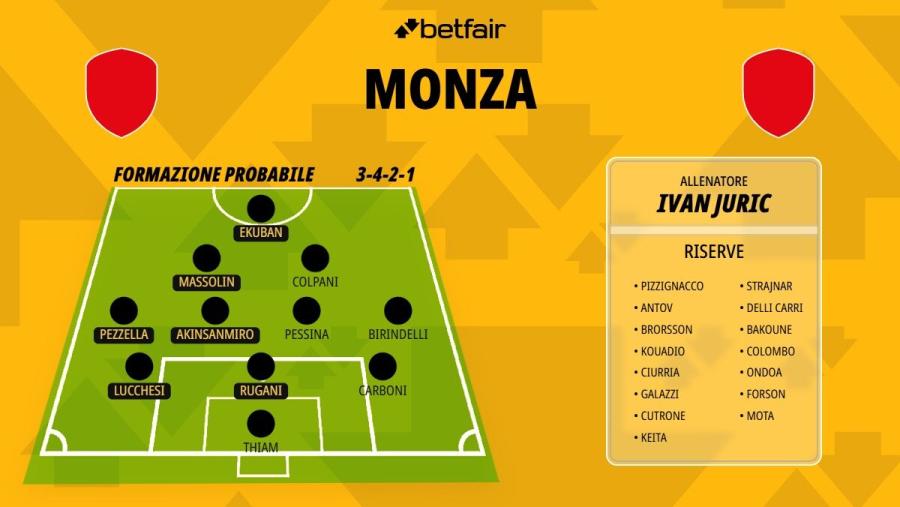 Formazione-Monza-26-27.jpg