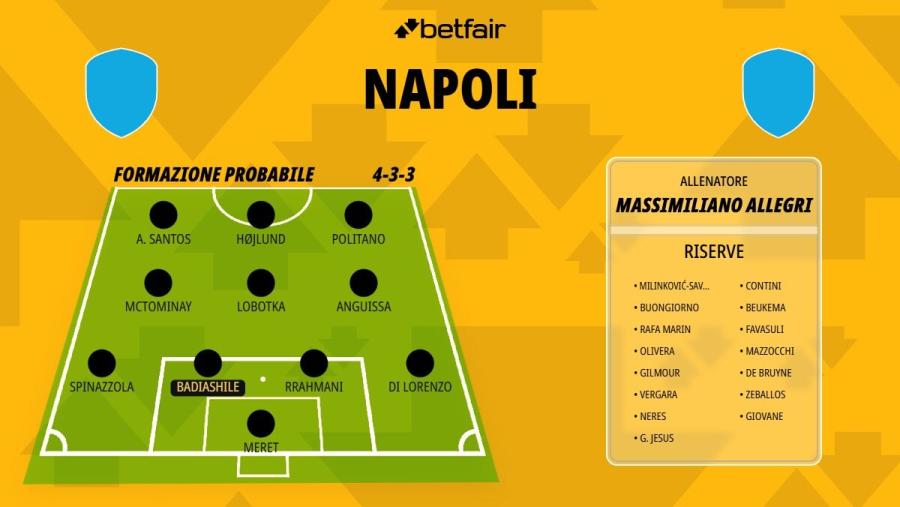 Formazione-Napoli-26-27 (1) (1).jpg