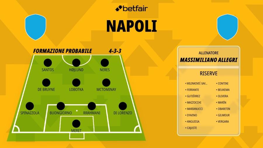 Formazione-Napoli-26-27 (1).jpg