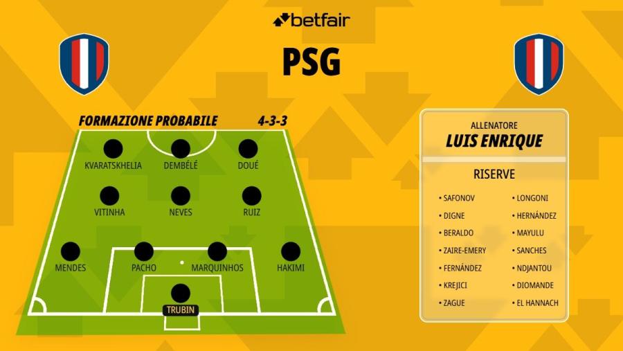 Formazione-PSG-26-27.jpg