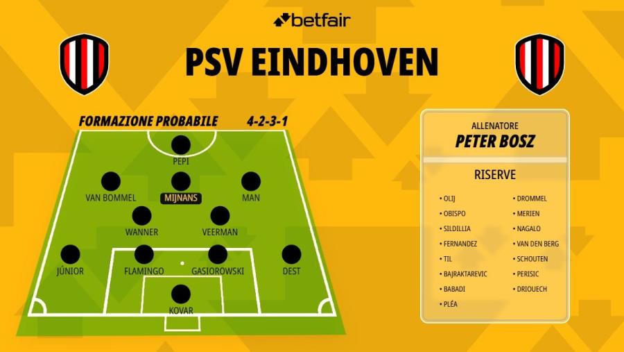 Formazione-PSV-Eindhoven-26-27.jpg