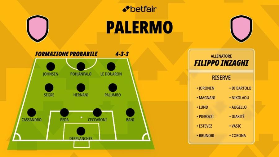 Formazione-Palermo-26-27.jpg