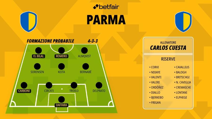 Formazione-Parma-26-27 (2).jpg