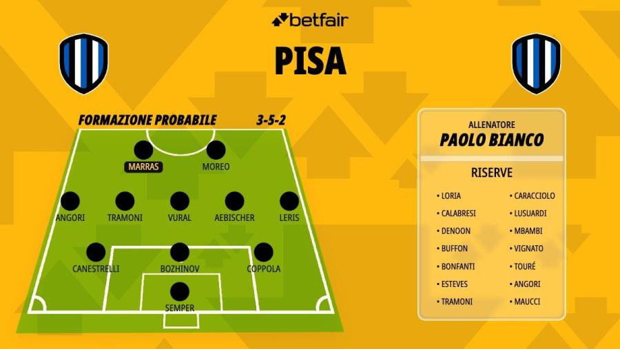 Formazione-Pisa-26-27.jpg