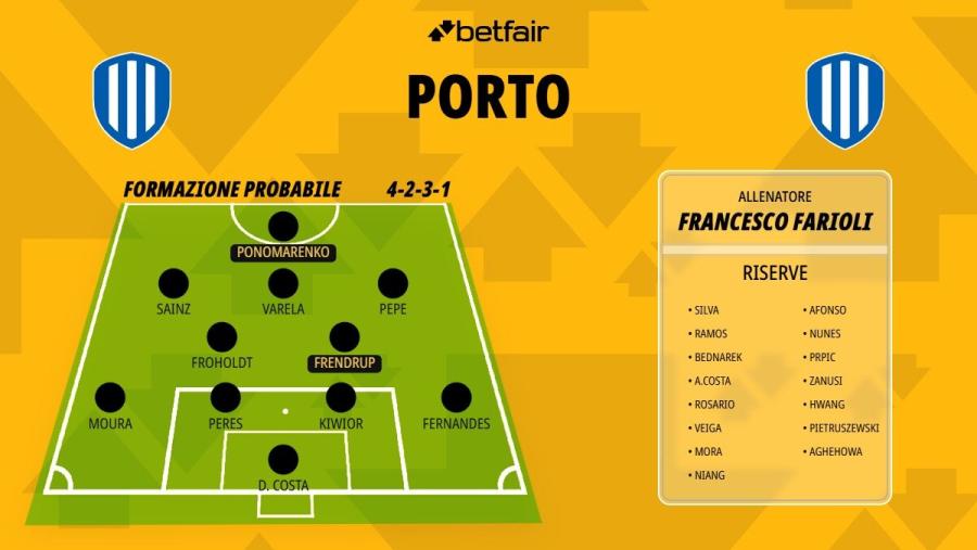 Formazione-Porto-26-27.jpg