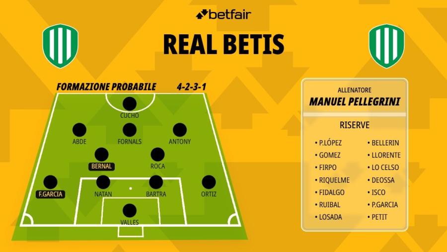 Formazione-Real-Betis-26-27.jpg