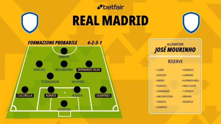 Formazione-Real-Madrid-26-27 (1).jpg