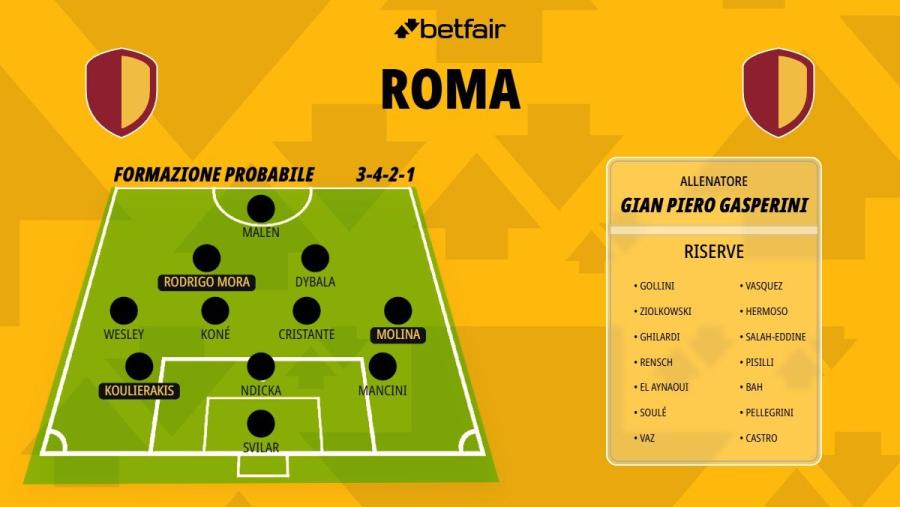 Formazione-Roma-26-27 (1).jpg