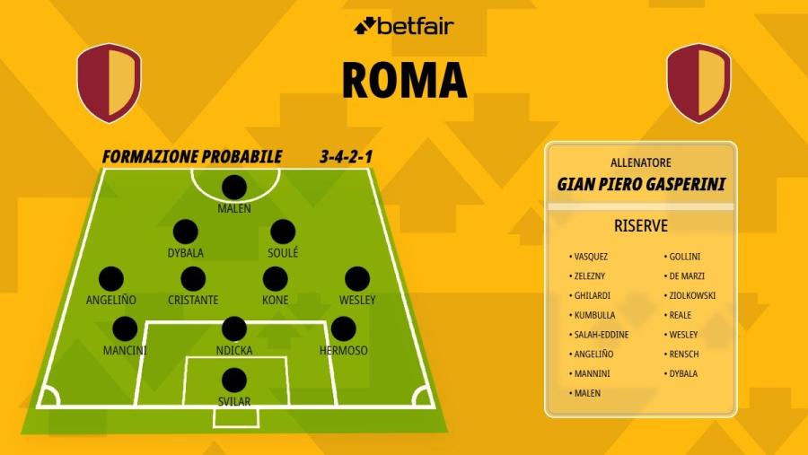 Formazione-Roma-26-27.jpg