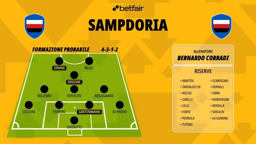 Formazione-Sampdoria-26-27.jpg