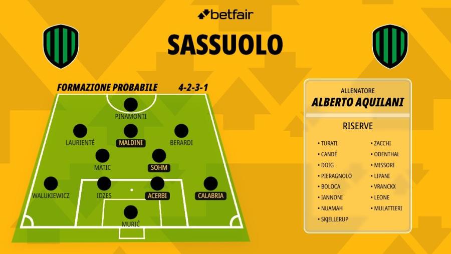 Formazione-Sassuolo-26-27 (1).jpg
