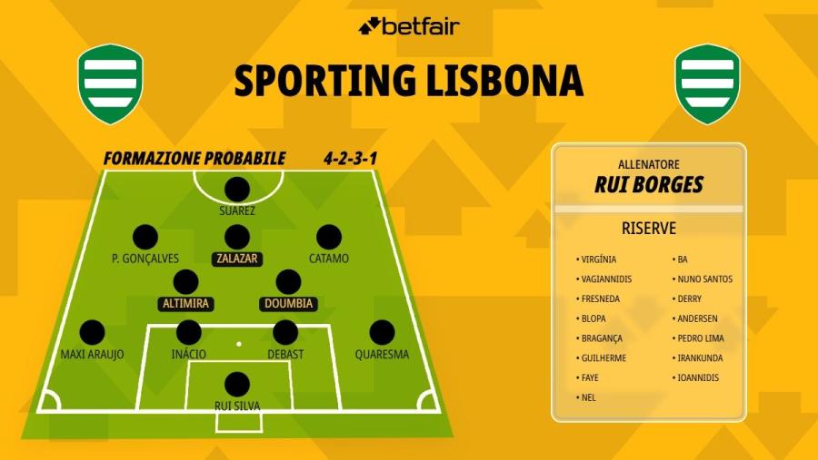 Formazione-Sporting-Lisbona-26-27.jpg