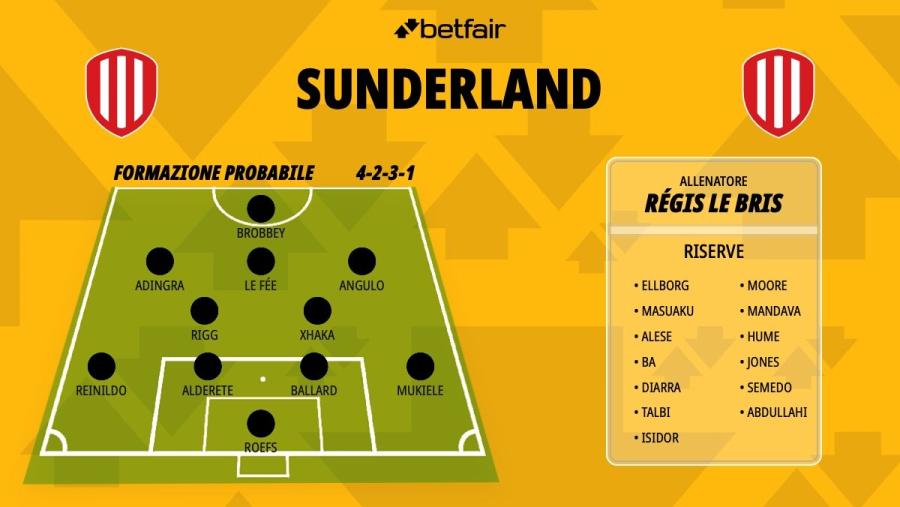 Formazione-Sunderland-26-27.jpg