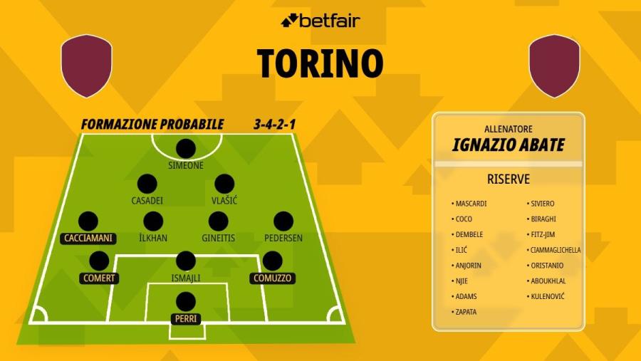 Formazione-Torino-26-27 (2).jpg