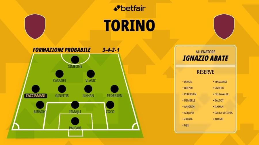 Formazione-Torino-26-27.jpg