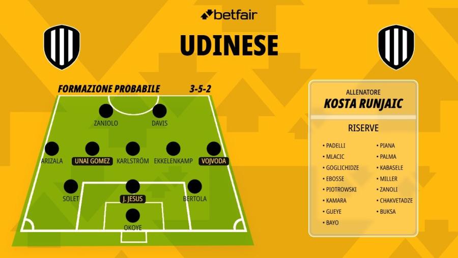 Formazione-Udinese-26-27 (1).jpg