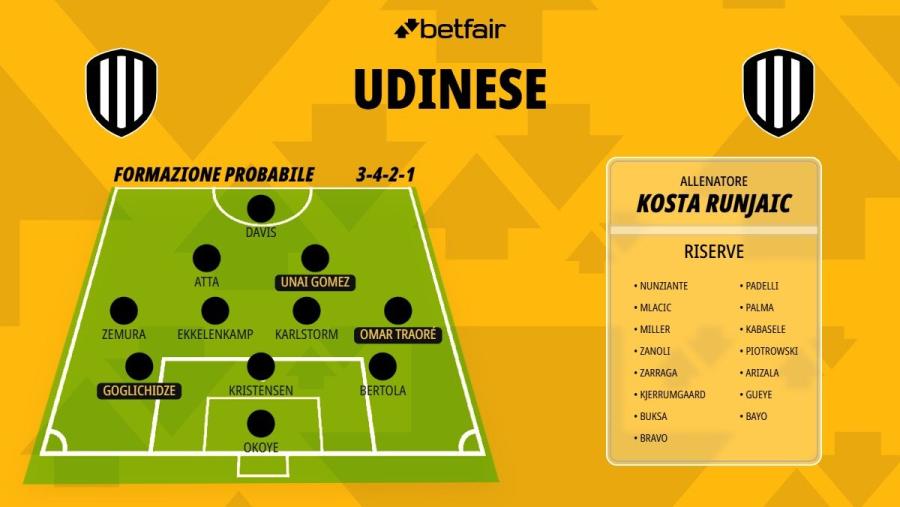 Formazione-Udinese-26-27.jpg