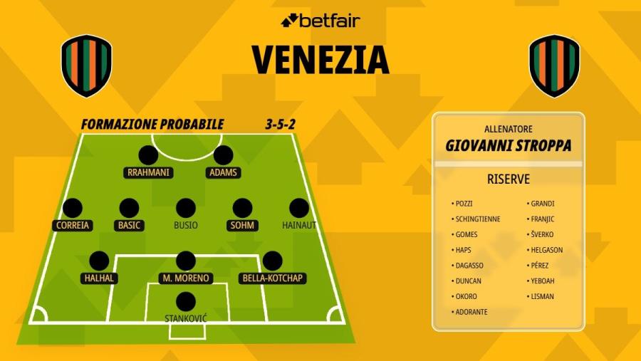 Formazione-Venezia-26-27 (1).jpg