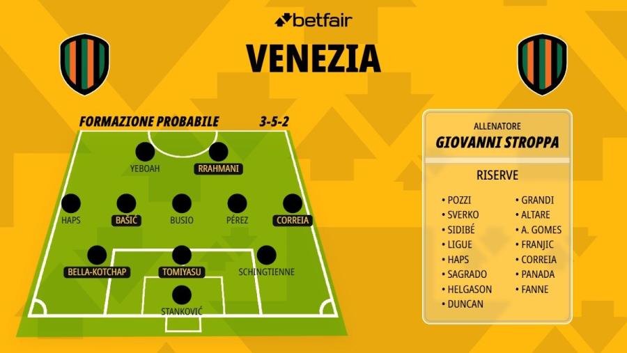 Formazione-Venezia-26-27 (2).jpg