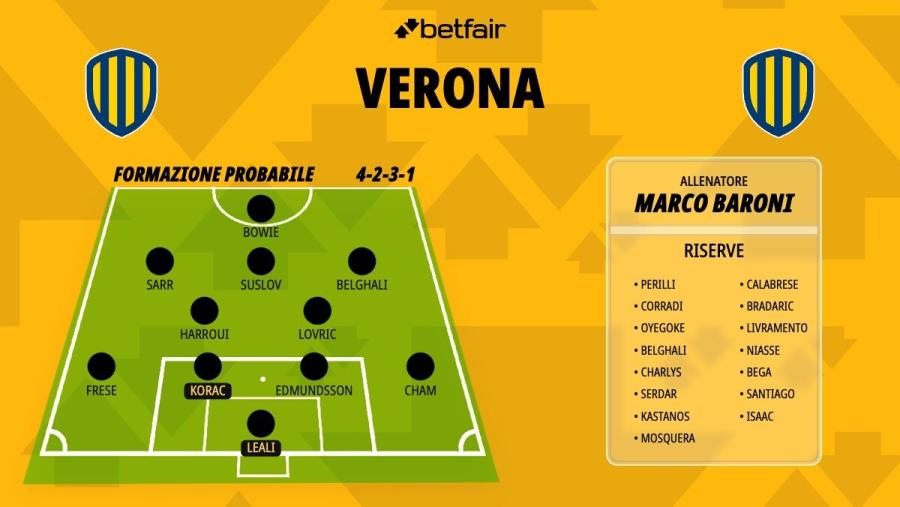 Formazione-Verona-26-27.jpg