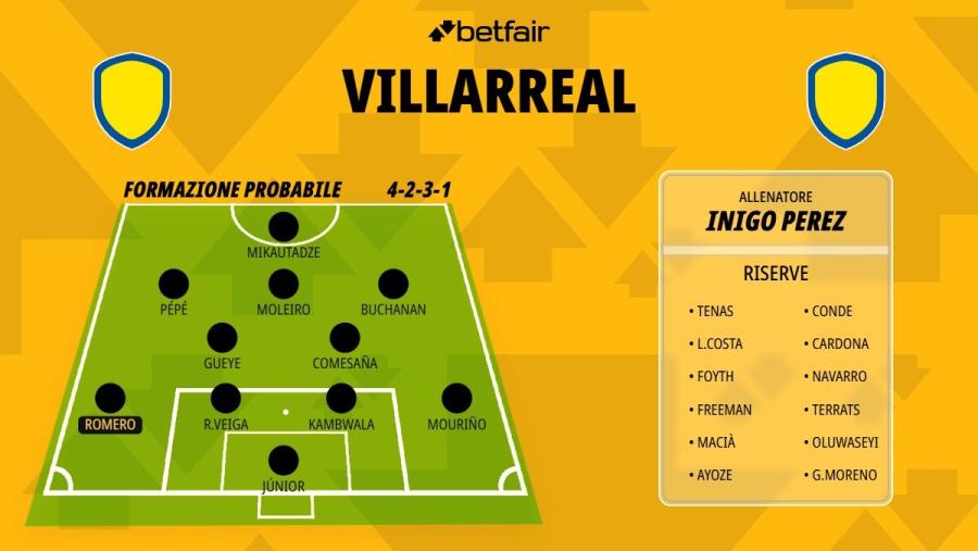 Formazione-Villarreal-26-27.jpg