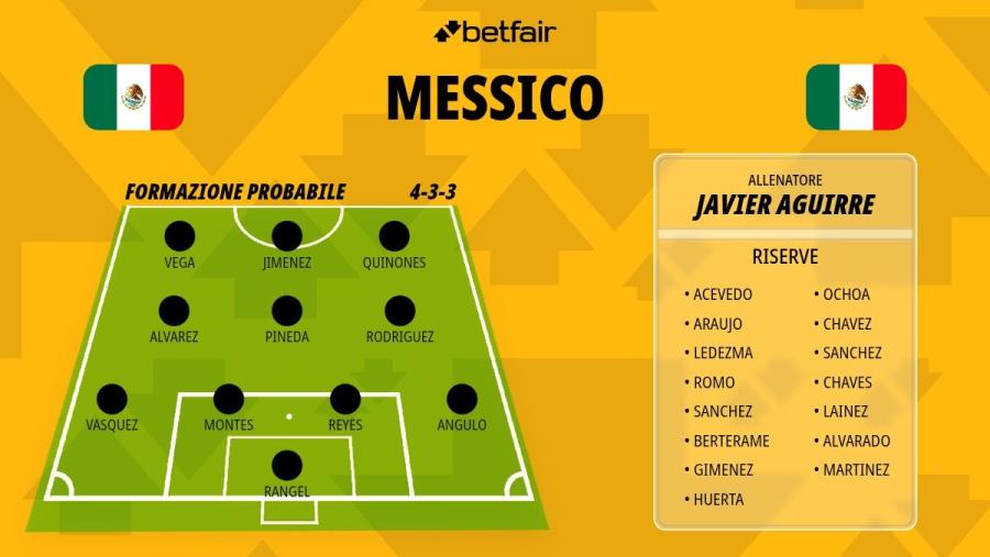 Messico mondiale 2026.jpg