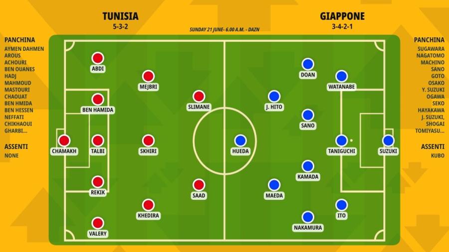 Probabili Tunisia Giappone.jpeg