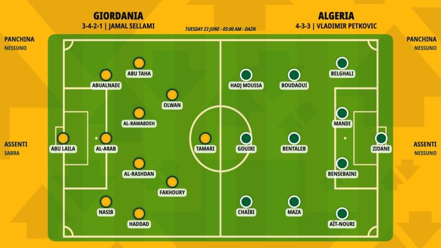 Probabili formazioni Giordania-Algeria.jpeg