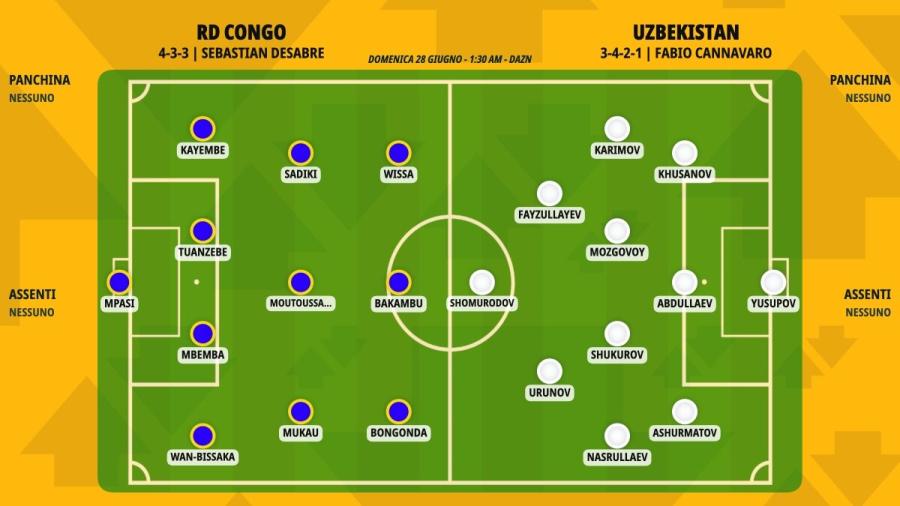 RD Congo-Uzbekistan.jpeg