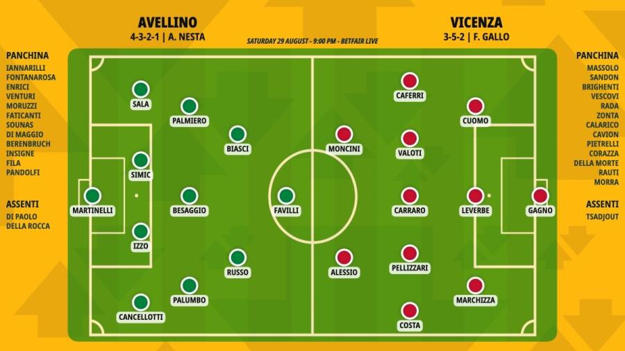 avellino-vicenza_formazioni.jpeg