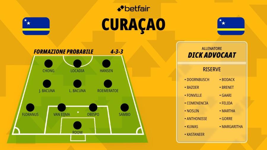 curaçao-1200x676 (1).jpg