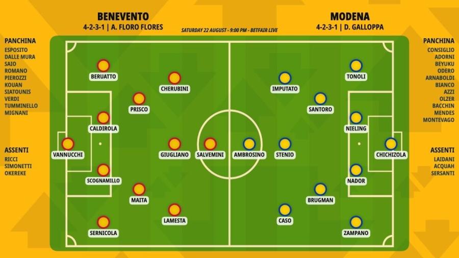 benevento-modena-formazioni.jpeg