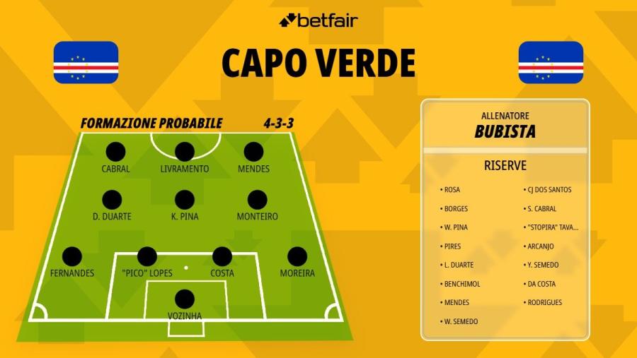 capo-verde-1200x676.jpg