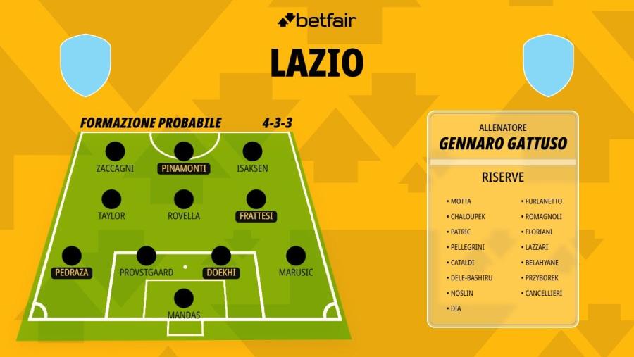 Formazione-Lazio-26-27.jpg