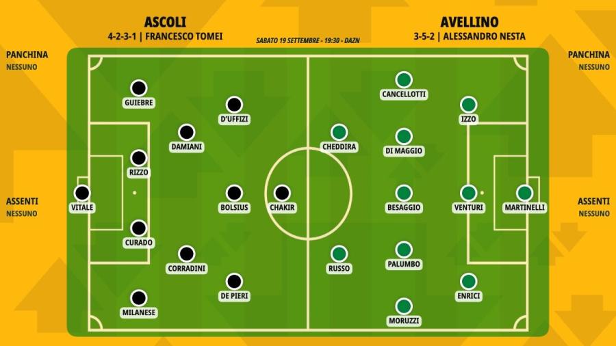 pronostico-ascoli-avellino-formazioni.jpeg