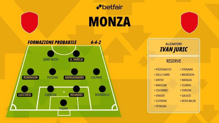 formazione monza.jpeg