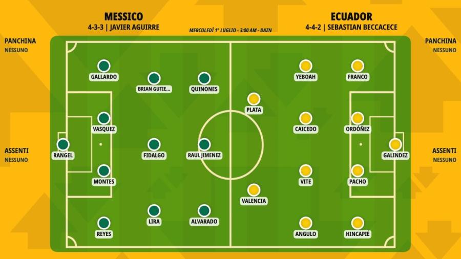 messico-ecuador.jpeg
