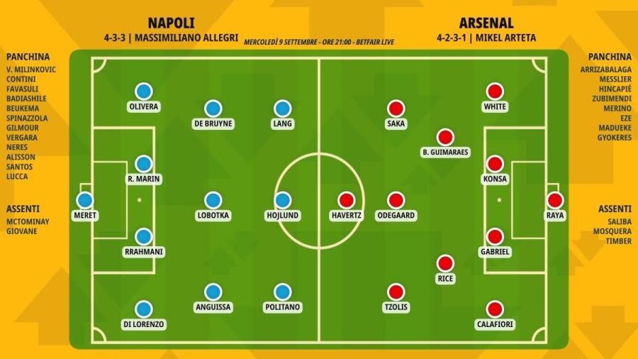 napoli-arsenal_formazioni.jpg