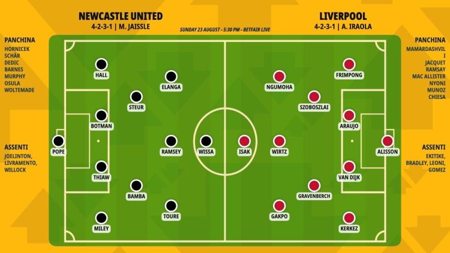 newcastle-liverpool-formazioni.jpeg