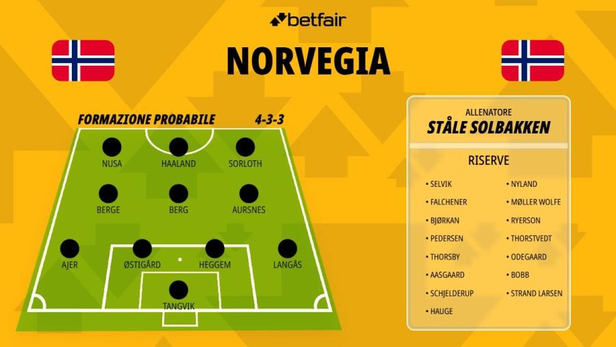 norvegia-1200x676.jpg