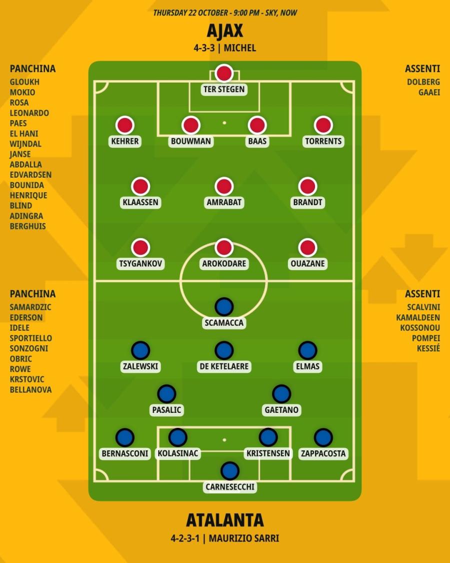 pronostico-ajax-atalanta-formazioni.jpeg